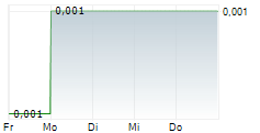 RED ROCK RESOURCES PLC 5-Tage-Chart