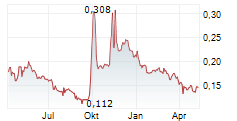 RED STAR MACALLINE GROUP CORPORATION LTD Chart 1 Jahr