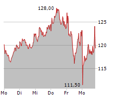 REDCARE PHARMACY NV Chart 1 Jahr