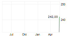 REDERIAKTIEBOLAGET GOTLAND Chart 1 Jahr