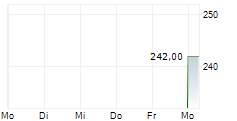 REDERIAKTIEBOLAGET GOTLAND 5-Tage-Chart
