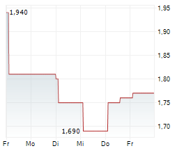 REDOX LIMITED Chart 1 Jahr