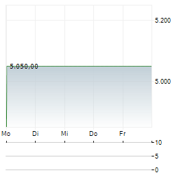 REEDEREI HERBERT EKKENGA Aktie 5-Tage-Chart