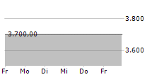 REEDEREI HERBERT EKKENGA AG VZ 5-Tage-Chart