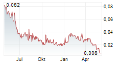 REFLEX ADVANCED MATERIALS CORP Chart 1 Jahr