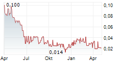 REFLEX ADVANCED MATERIALS CORP Chart 1 Jahr