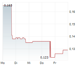 REFLEX ADVANCED MATERIALS CORP Chart 1 Jahr
