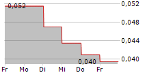 REGAL HOTELS INTERNATIONAL LTD 5-Tage-Chart