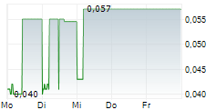 REGAL HOTELS INTERNATIONAL LTD 5-Tage-Chart