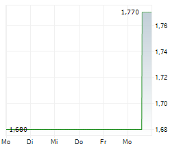 REGAL PARTNERS LIMITED Chart 1 Jahr