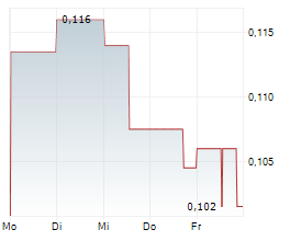 REGEN III CORP Chart 1 Jahr