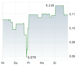 REGEN III CORP Chart 1 Jahr