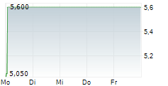 REGENBOGEN AG 5-Tage-Chart