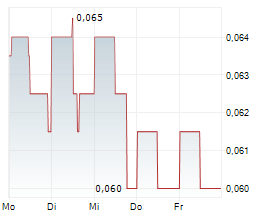 REGENCY SILVER CORP Chart 1 Jahr