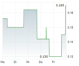 REGENCY SILVER CORP Chart 1 Jahr