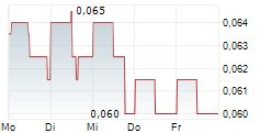 REGENCY SILVER CORP 5-Tage-Chart
