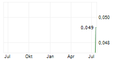 REGENER8 RESOURCES NL Chart 1 Jahr REGENER8 RESOURCES NL Chart 1 Jahr