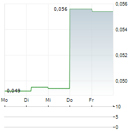 REGENER8 RESOURCES Aktie 5-Tage-Chart