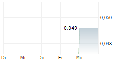 REGENER8 RESOURCES NL 5-Tage-Chart REGENER8 RESOURCES NL 5-Tage-Chart