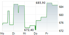 REGENERON PHARMACEUTICALS INC 5-Tage-Chart
