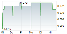 REGENT PACIFIC GROUP LTD 5-Tage-Chart