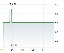 REGENTIS BIOMATERIALS LTD Chart 1 Jahr REGENTIS BIOMATERIALS LTD Chart 1 Jahr