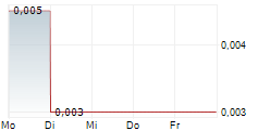 REGENX TECH CORP 5-Tage-Chart