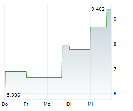 REGENXBIO INC Chart 1 Jahr