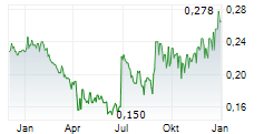 REGINA MIRACLE INTERNATIONAL HOLDINGS LTD Chart 1 Jahr