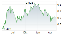 REGIONAL CONTAINER LINES PCL Chart 1 Jahr