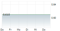 REGIONAL CONTAINER LINES PCL 5-Tage-Chart