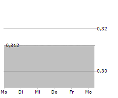 REGIONAL EXPRESS HOLDINGS LIMITED Chart 1 Jahr