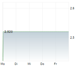 REGIONAL HEALTH PROPERTIES INC Chart 1 Jahr