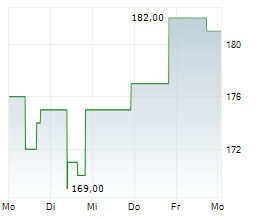 REINSURANCE GROUP OF AMERICA INC Chart 1 Jahr