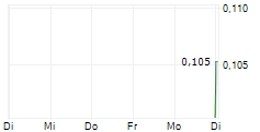 REKLAIM LTD 5-Tage-Chart
