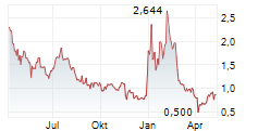 REKOR SYSTEMS INC Chart 1 Jahr