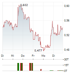 REKOR SYSTEMS Aktie 5-Tage-Chart