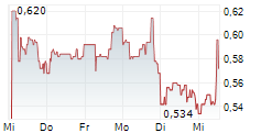 REKOR SYSTEMS INC 5-Tage-Chart REKOR SYSTEMS INC 5-Tage-Chart