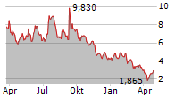 RELAY THERAPEUTICS INC Chart 1 Jahr