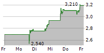 RELAY THERAPEUTICS INC 5-Tage-Chart