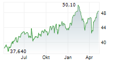 RELX PLC Chart 1 Jahr