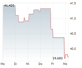 RELX PLC Chart 1 Jahr