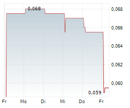 RENALYTIX PLC Chart 1 Jahr RENALYTIX PLC Chart 1 Jahr