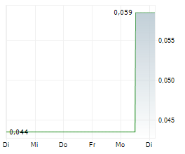 RENALYTIX PLC Chart 1 Jahr
