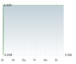 RENALYTIX PLC Chart 1 Jahr RENALYTIX PLC Chart 1 Jahr