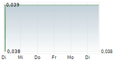 RENALYTIX PLC 5-Tage-Chart RENALYTIX PLC 5-Tage-Chart