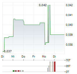 RENASCOR RESOURCES Aktie 5-Tage-Chart