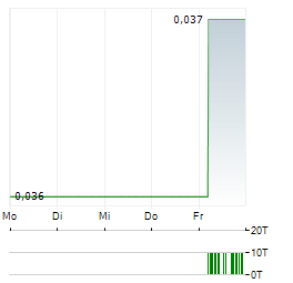 RENASCOR RESOURCES Aktie 5-Tage-Chart