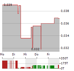 RENASCOR RESOURCES Aktie 5-Tage-Chart