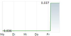 RENASCOR RESOURCES LIMITED 5-Tage-Chart